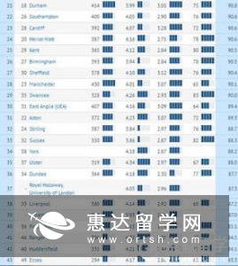 留学生如何选择英国热门金融专业？